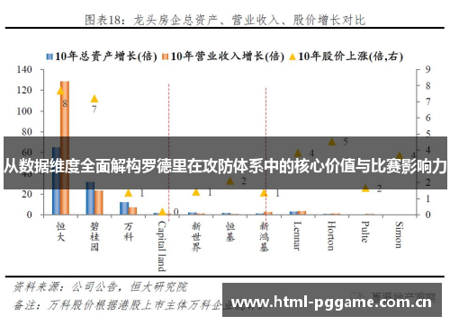 从数据维度全面解构罗德里在攻防体系中的核心价值与比赛影响力